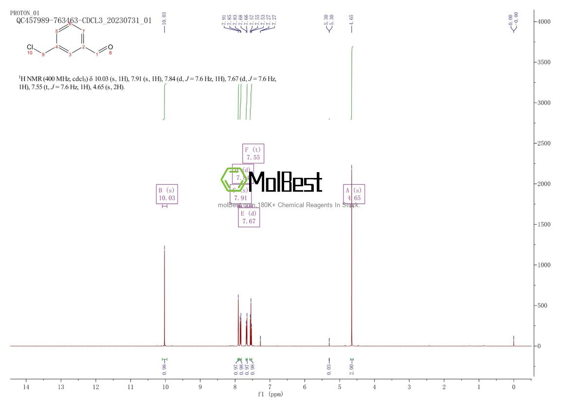 Physical sample testing spectrum (NMR) of 77072-00-5