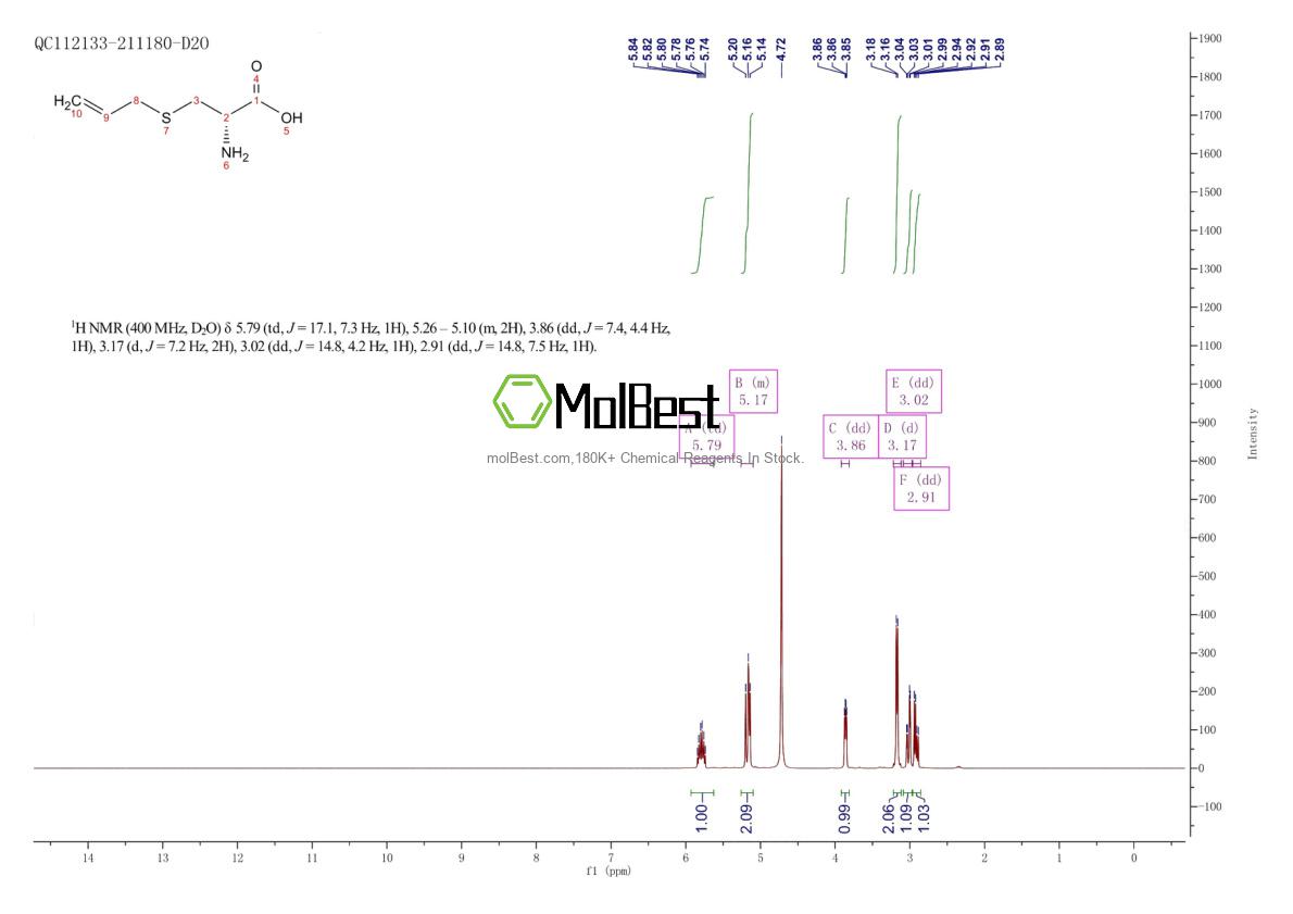 Physical sample testing spectrum (NMR) of 770742-93-3