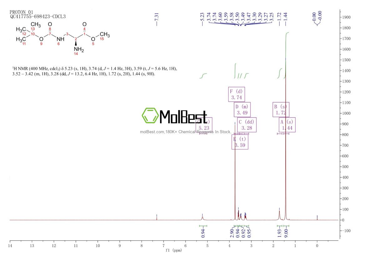 Physical sample testing spectrum (NMR) of 77087-60-6