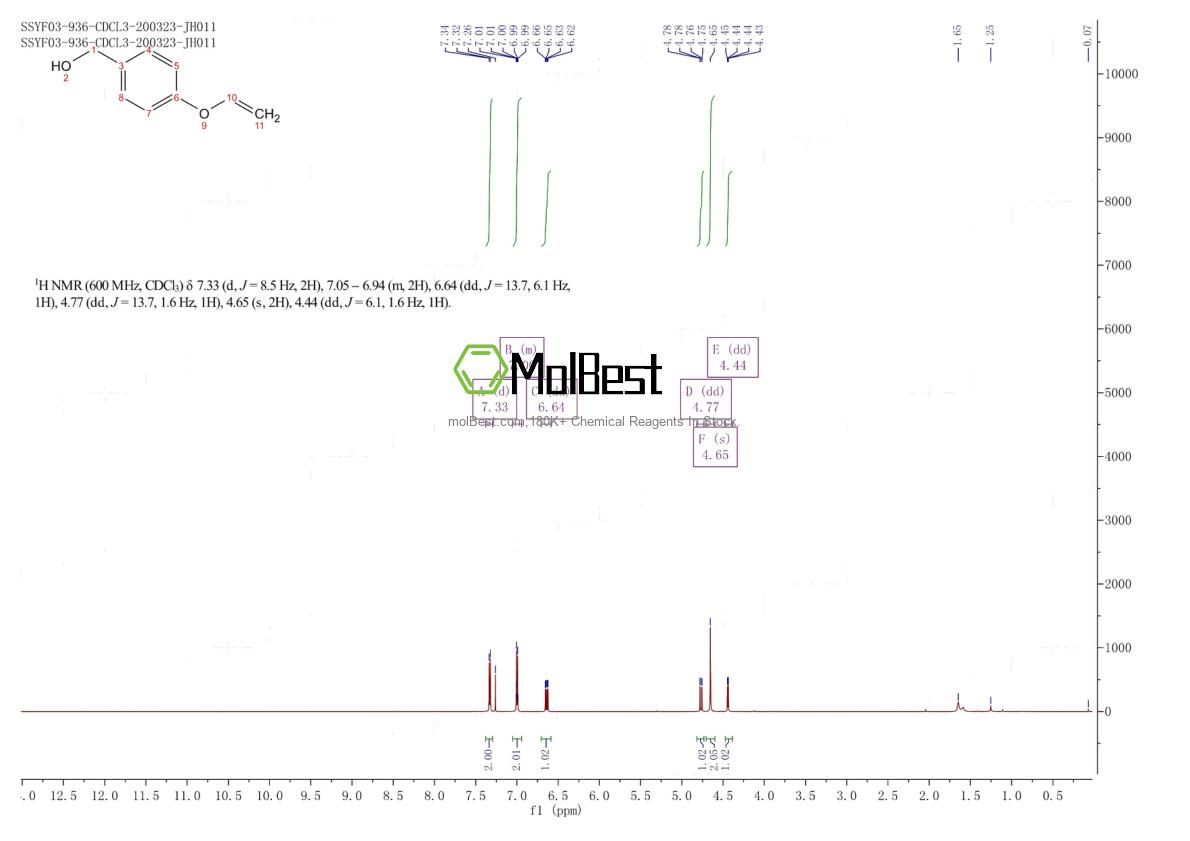 Physical sample testing spectrum (NMR) of 77089-07-7