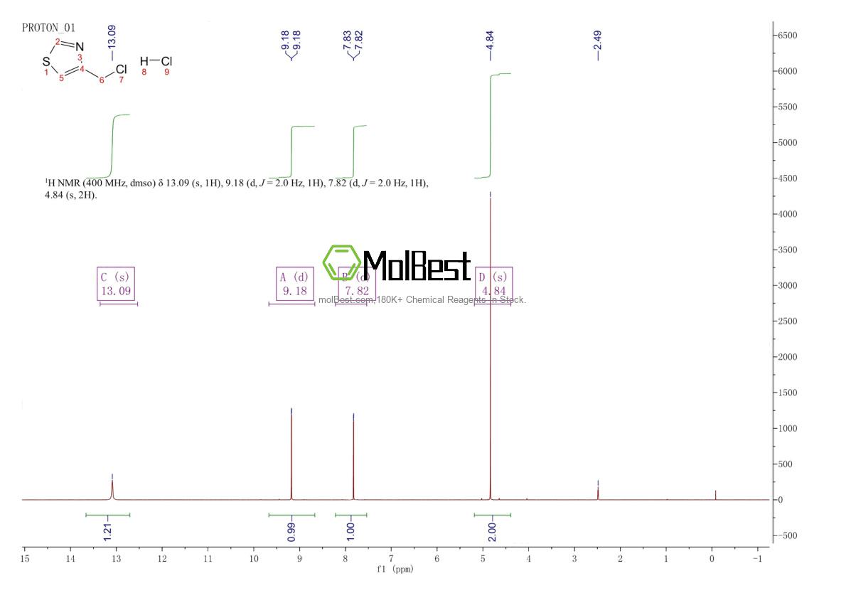 Physical sample testing spectrum (NMR) of 7709-58-2