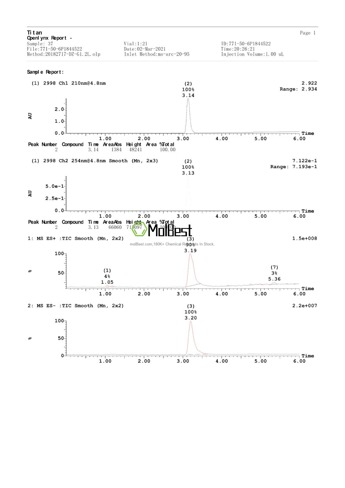 Physical sample testing spectrum (NMR) of 771-50-6