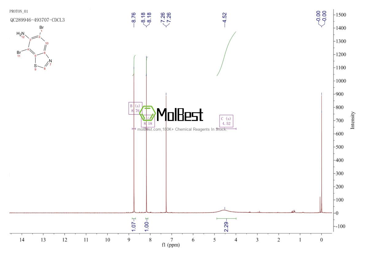 Physical sample testing spectrum (NMR) of 771-86-8