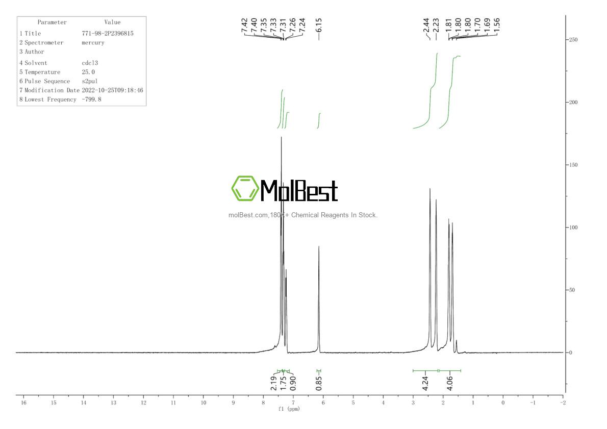 Physical sample testing spectrum (NMR) of 771-98-2