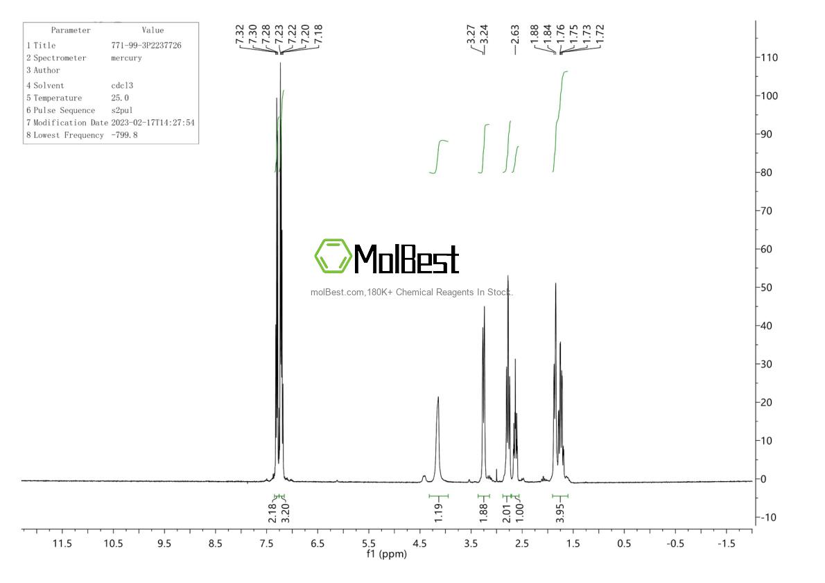 Physical sample testing spectrum (NMR) of 771-99-3