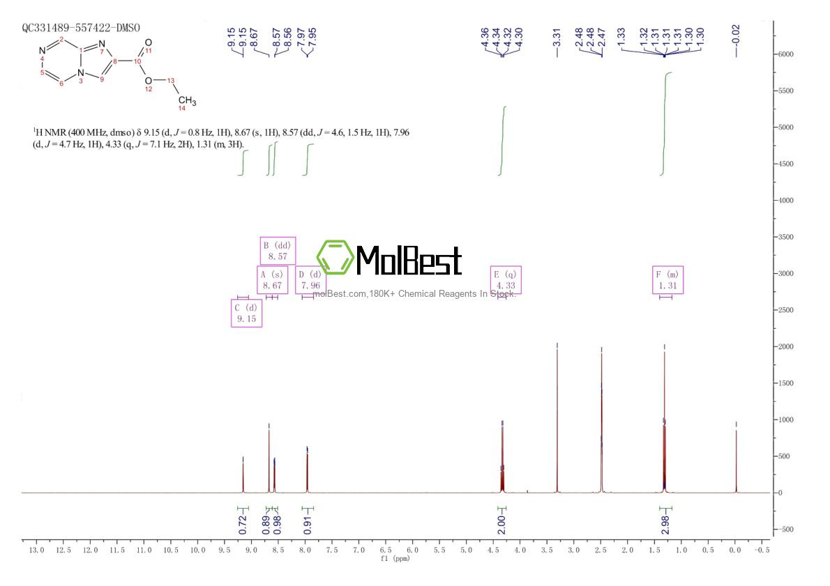 Physical sample testing spectrum (NMR) of 77112-52-8