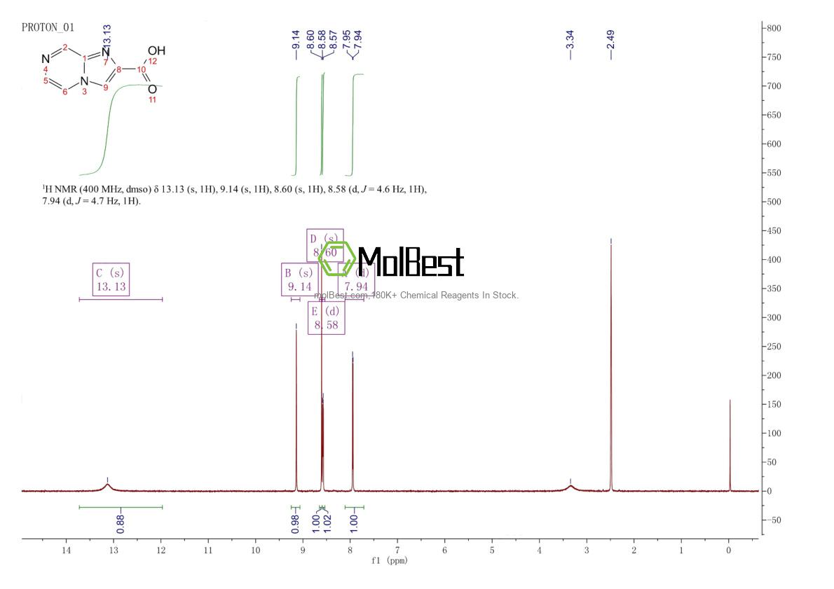 Physical sample testing spectrum (NMR) of 77112-53-9