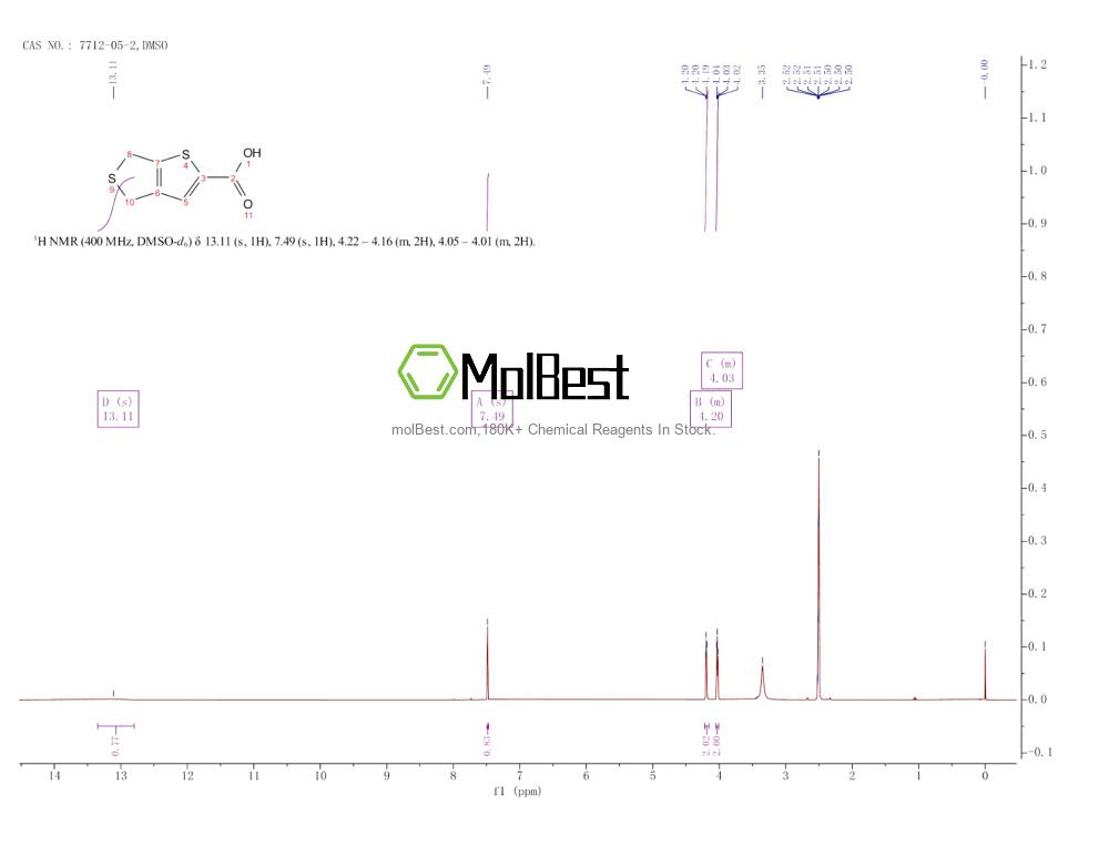 7712-05-2 fiziksel numune test spektrumu (NMR)