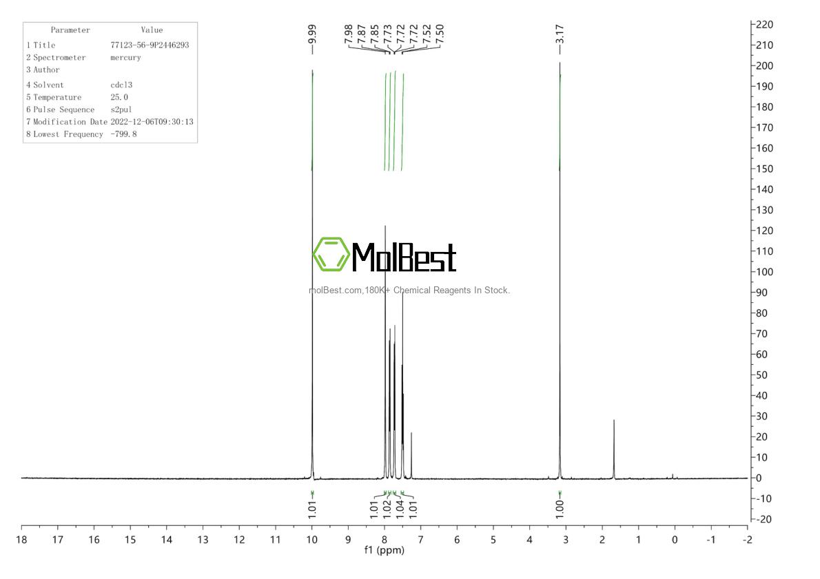Physical sample testing spectrum (NMR) of 77123-56-9