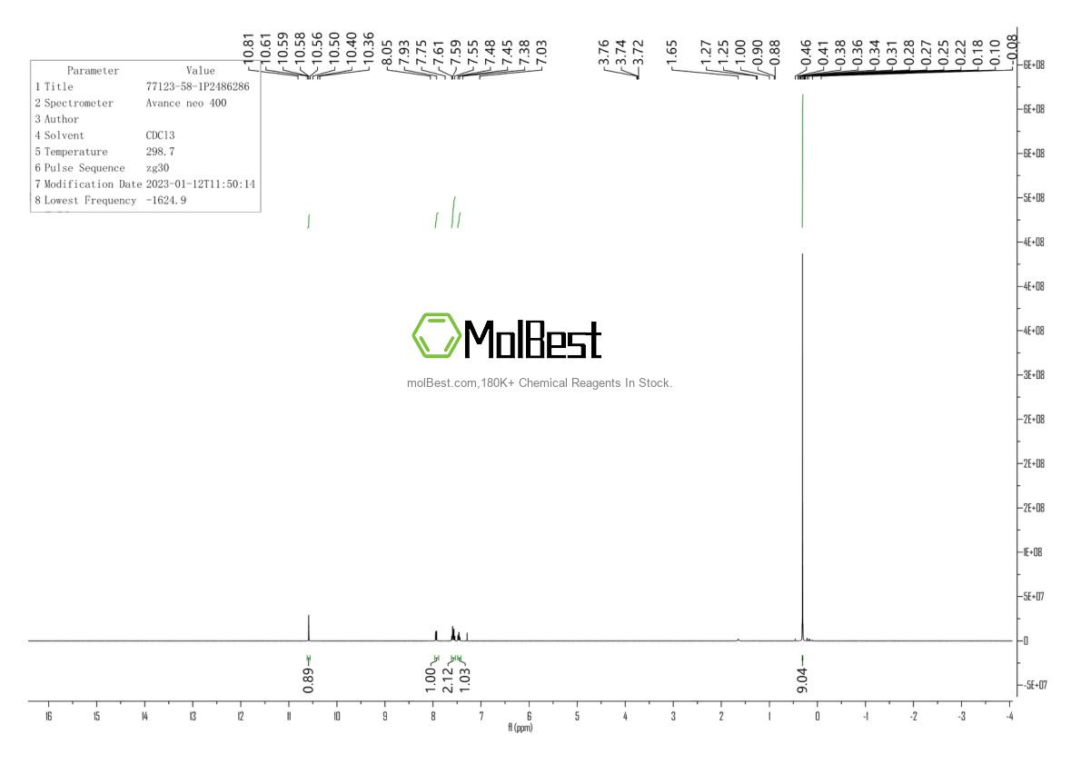 Physical sample testing spectrum (NMR) of 77123-58-1