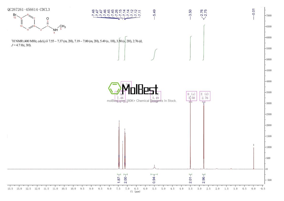 Physical sample testing spectrum (NMR) of 7713-76-0