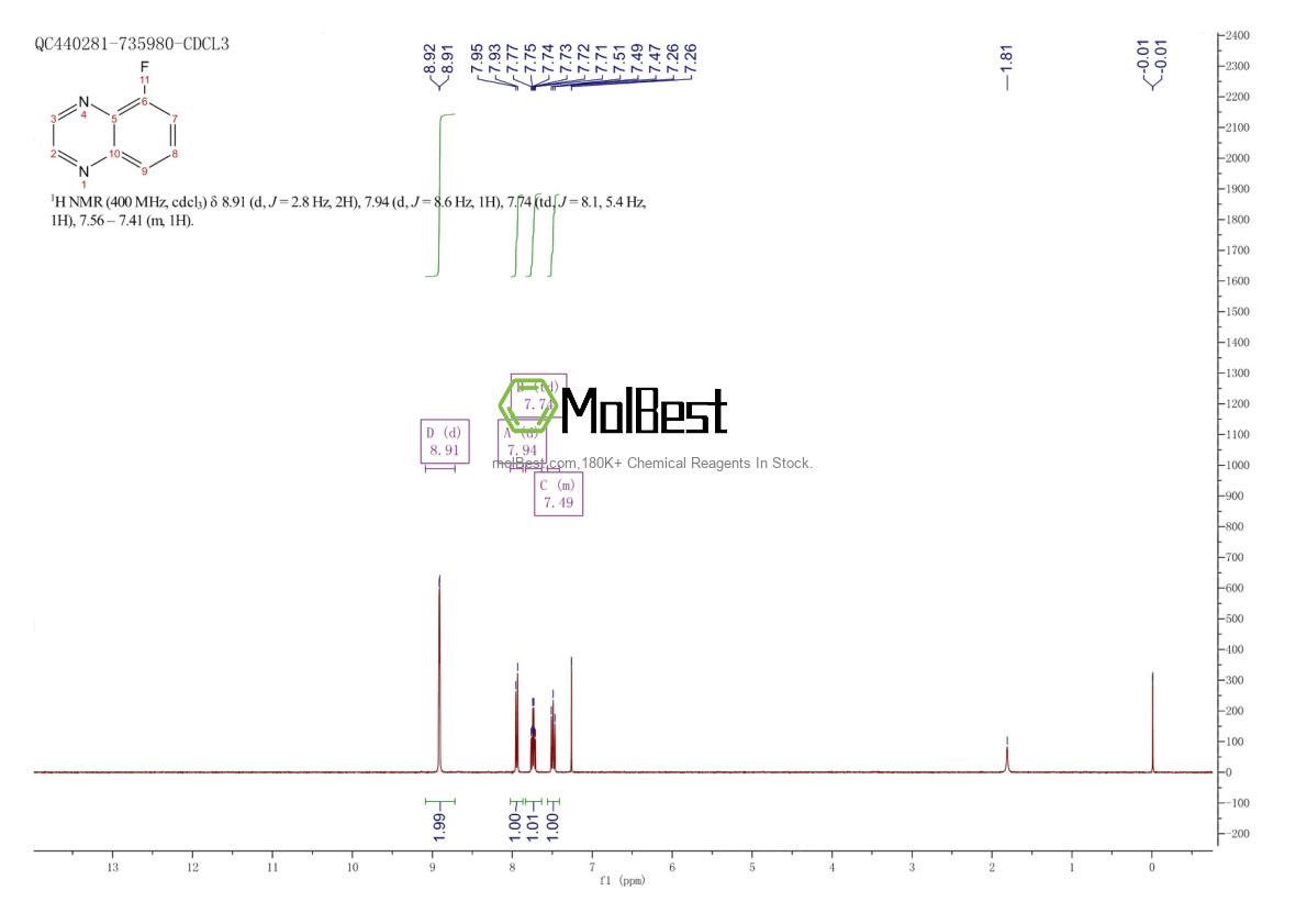 77130-30-4 fiziksel numune test spektrumu (NMR)