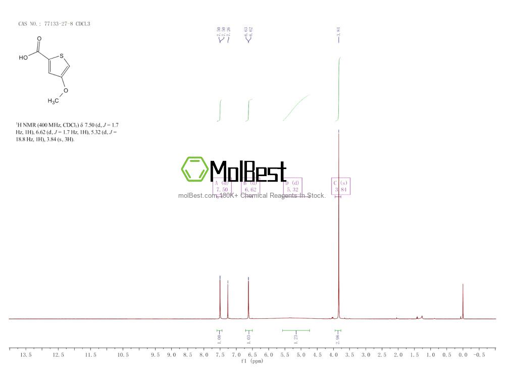 77133-27-8 fiziksel numune test spektrumu (NMR)