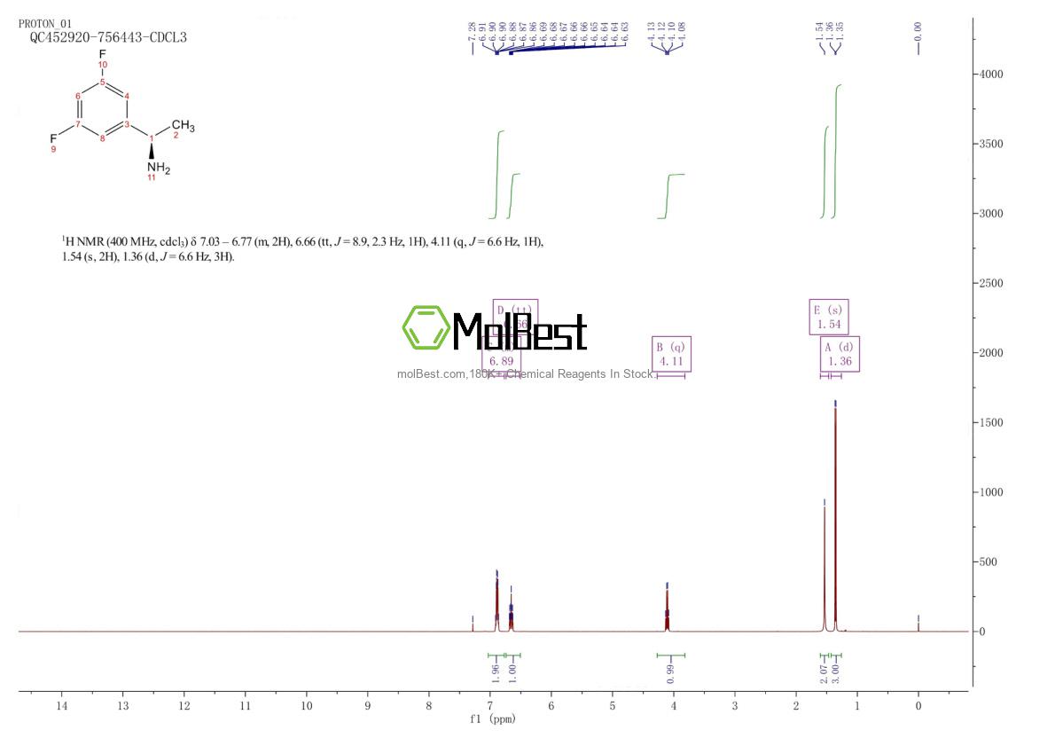 771465-40-8 fiziksel numune test spektrumu (NMR)