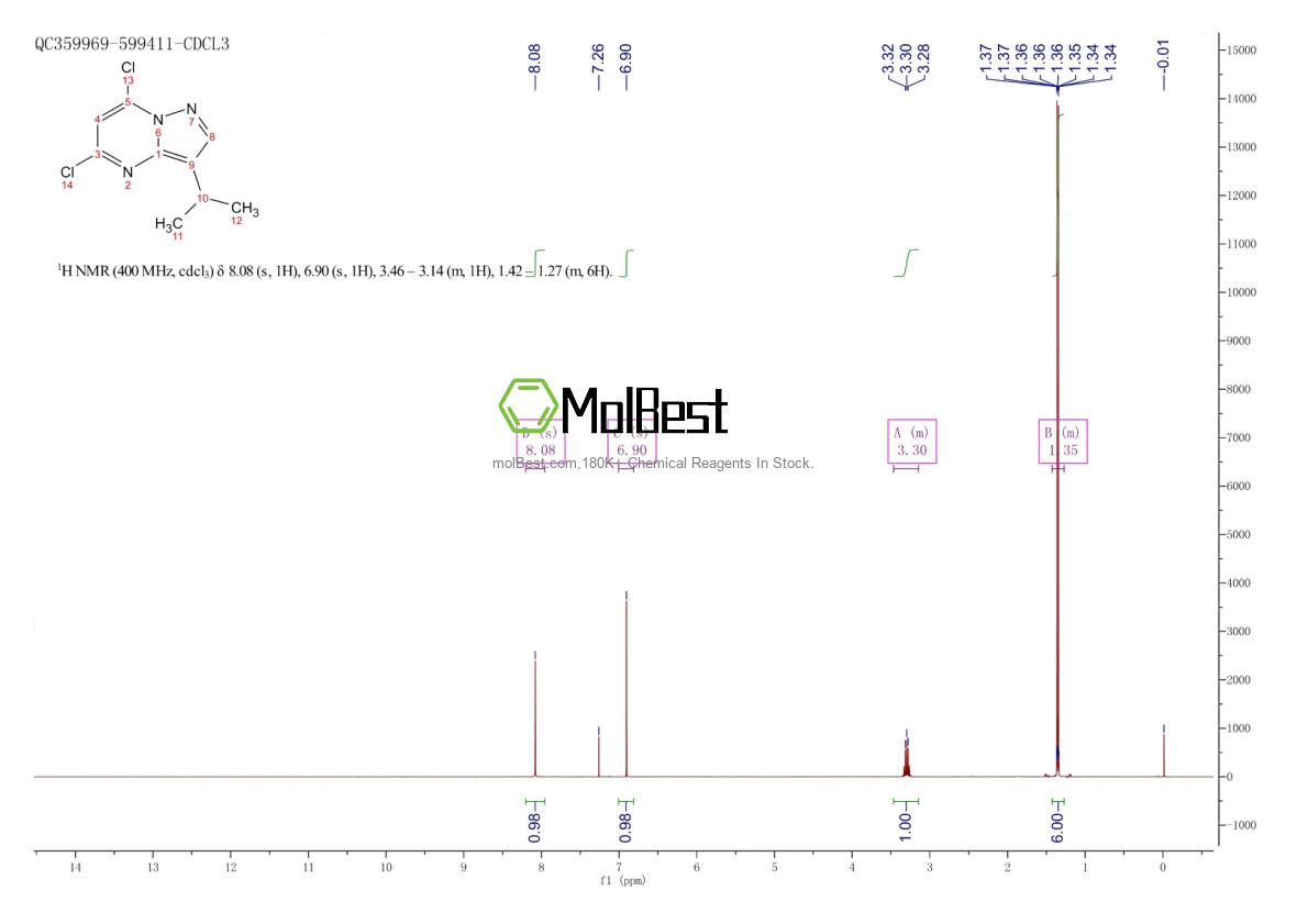 Espectro de prueba de muestra física (RMN) de 771510-32-8
