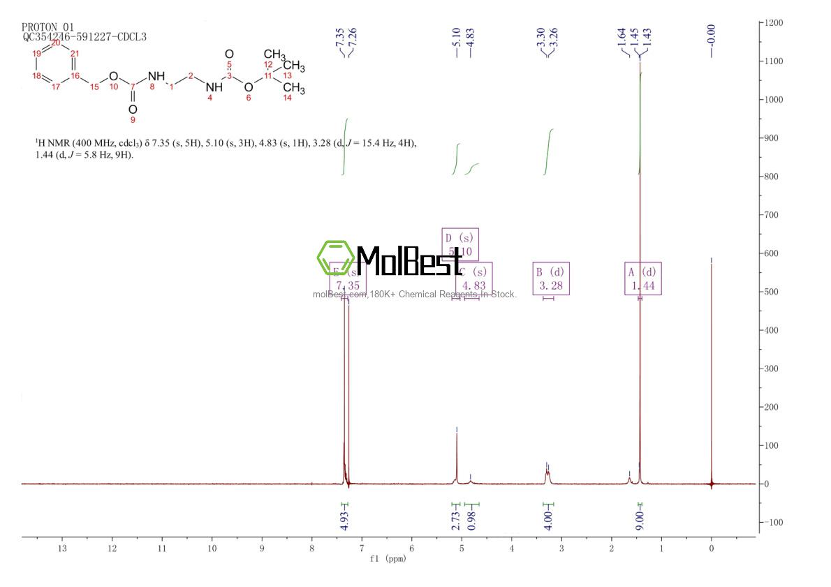 Physical sample testing spectrum (NMR) of 77153-05-0