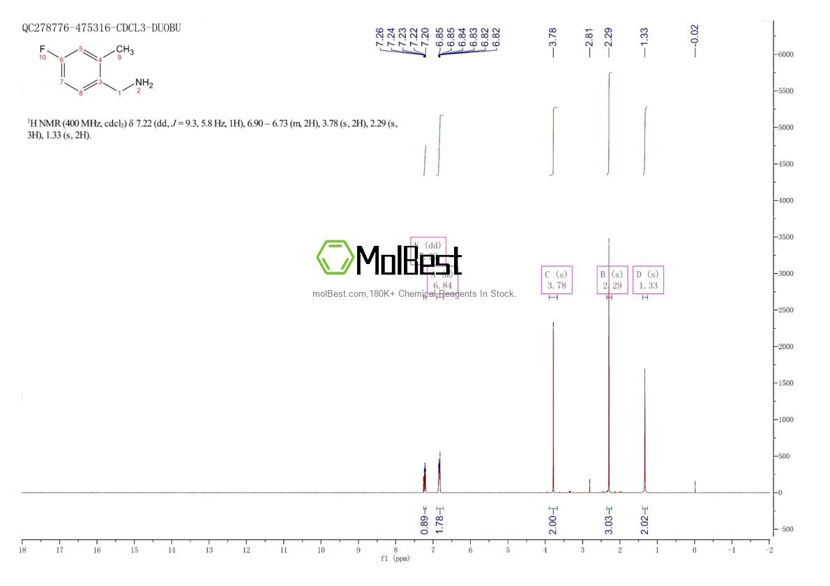 771574-00-6 fiziksel numune test spektrumu (NMR)