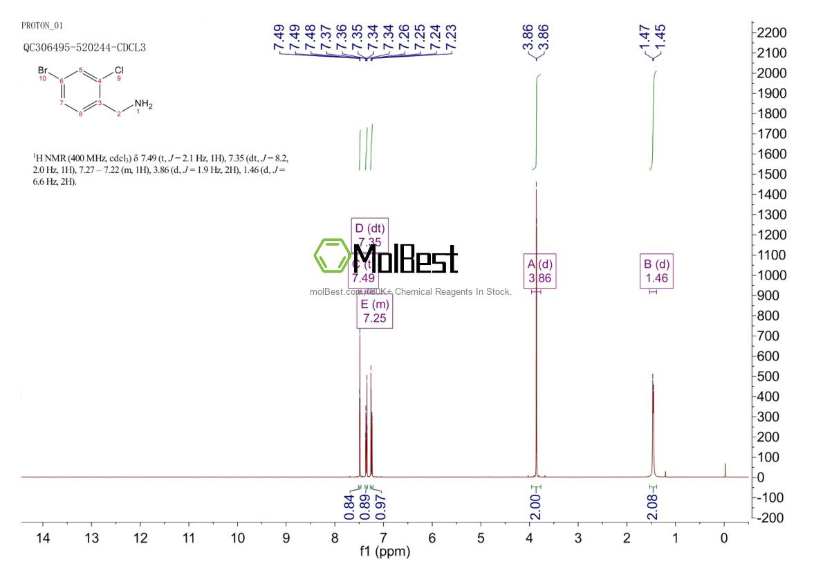 771574-32-4 fiziksel numune test spektrumu (NMR)