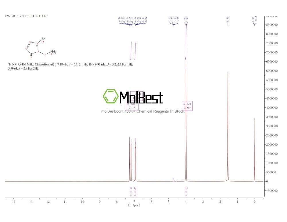 771574-41-5 fiziksel numune test spektrumu (NMR)
