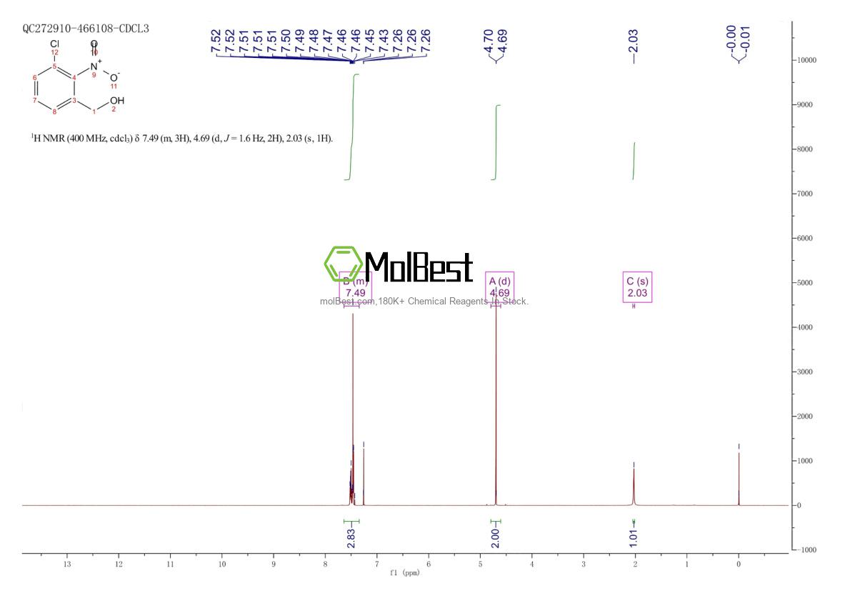 Physical sample testing spectrum (NMR) of 77158-86-2