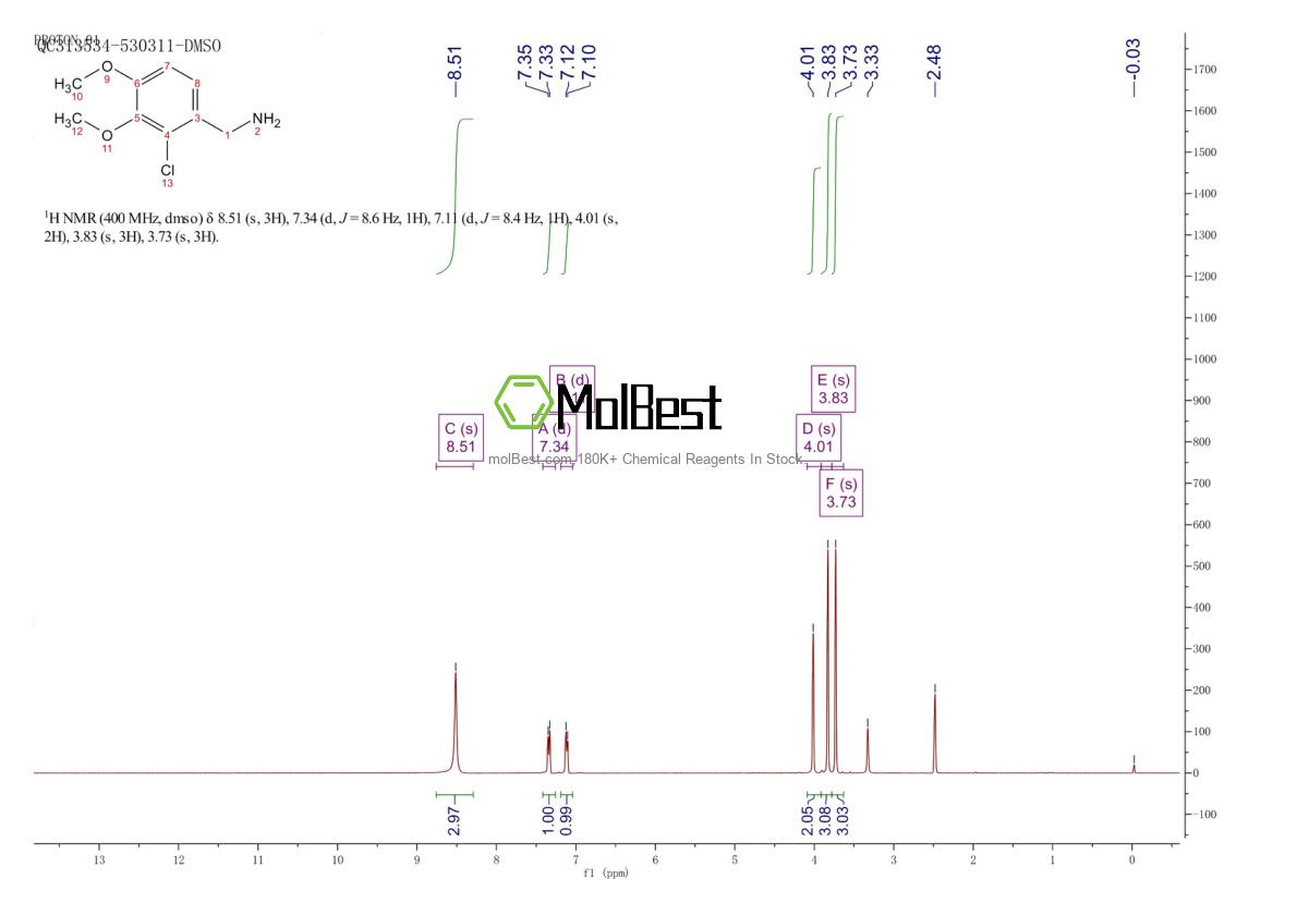 771580-80-4 fiziksel numune test spektrumu (NMR)