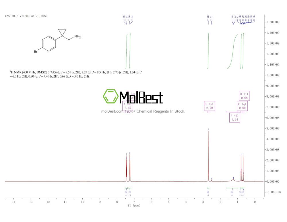 771583-34-7 fiziksel numune test spektrumu (NMR)