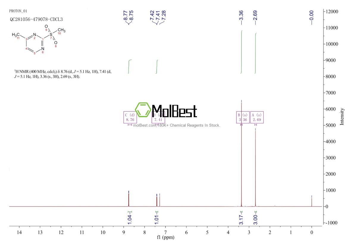 77166-01-9 fiziksel numune test spektrumu (NMR)