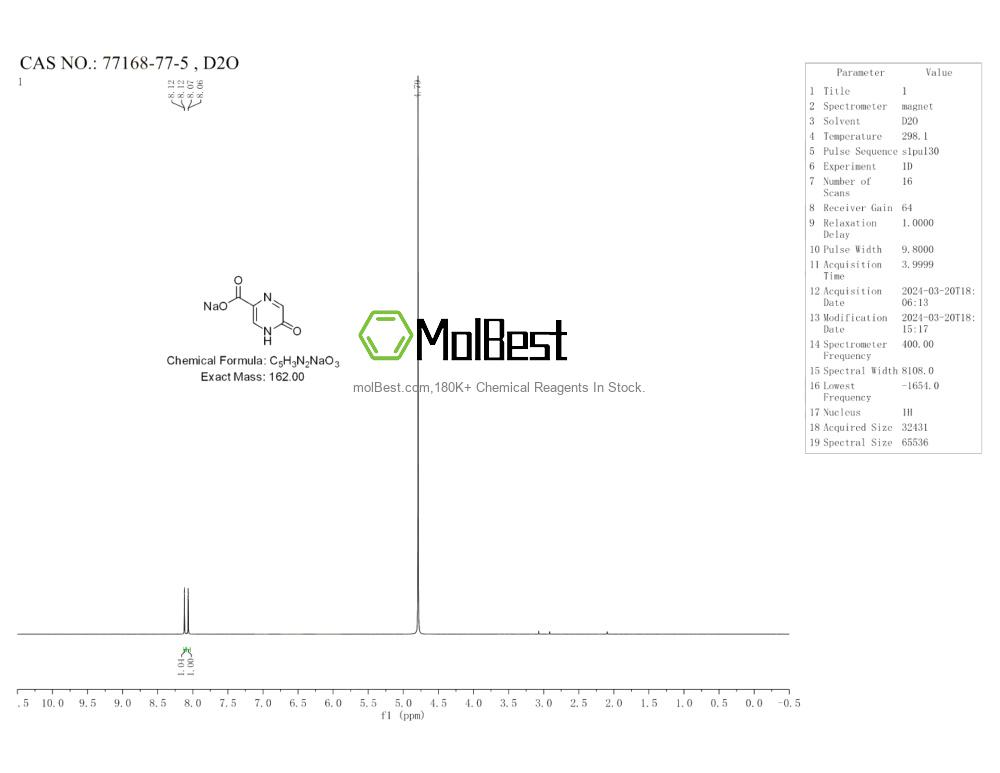 77168-77-5 fiziksel numune test spektrumu (NMR)