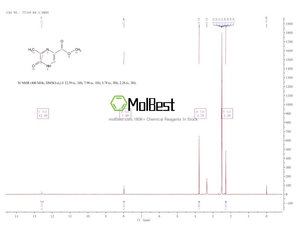 77168-84-4 fiziksel numune test spektrumu (NMR)