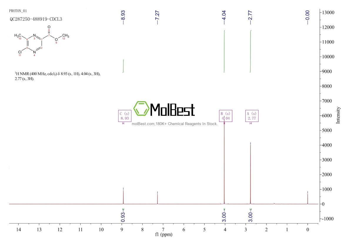 77168-85-5 fiziksel numune test spektrumu (NMR)