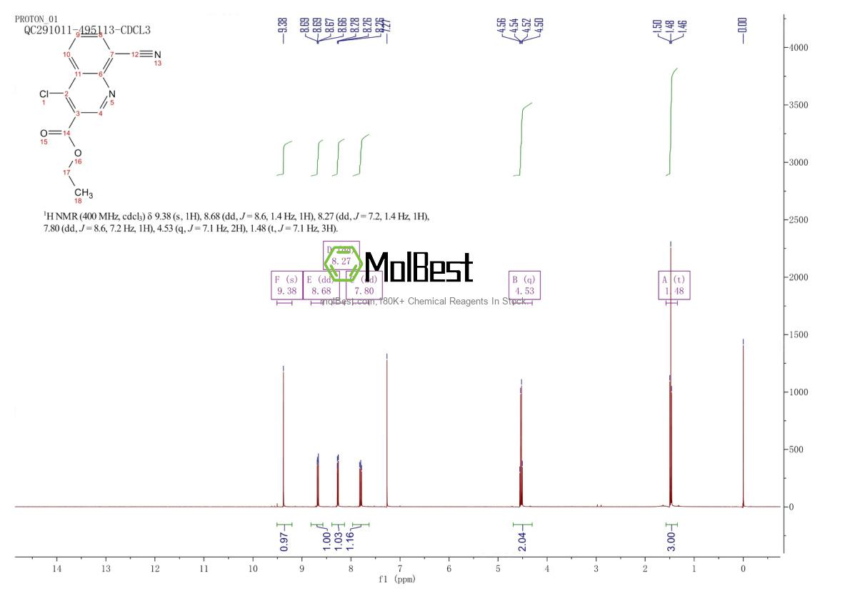 77173-67-2 fiziksel numune test spektrumu (NMR)