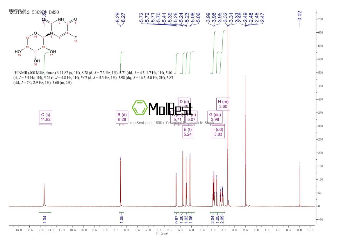 77180-80-4 fiziksel numune test spektrumu (NMR)