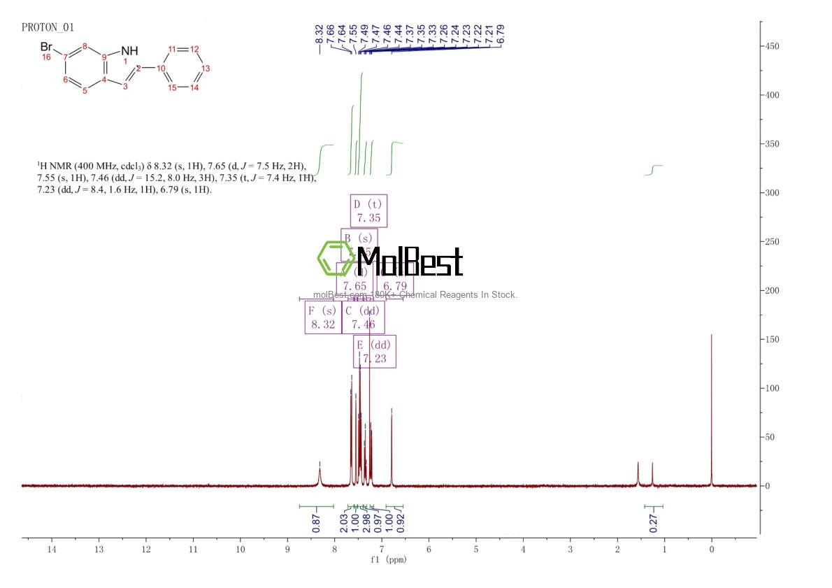 77185-71-8 fiziksel numune test spektrumu (NMR)