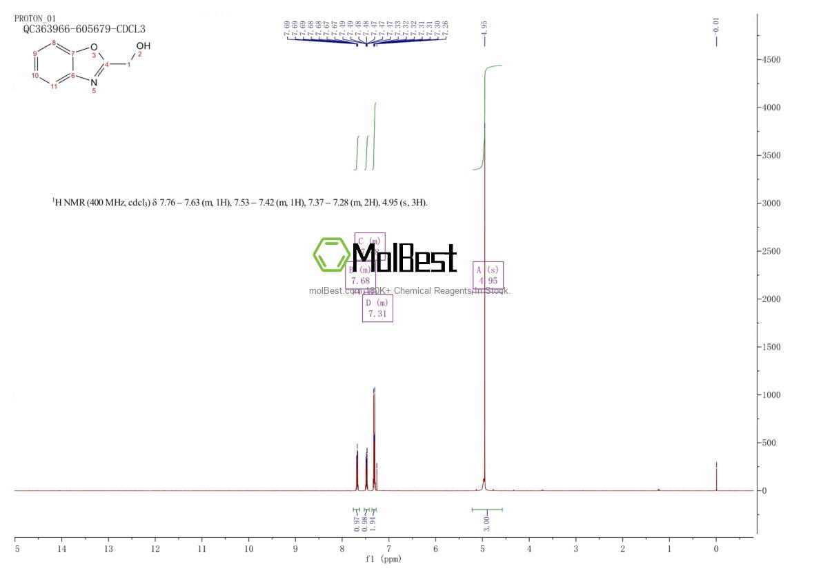 77186-95-9 fiziksel numune test spektrumu (NMR)