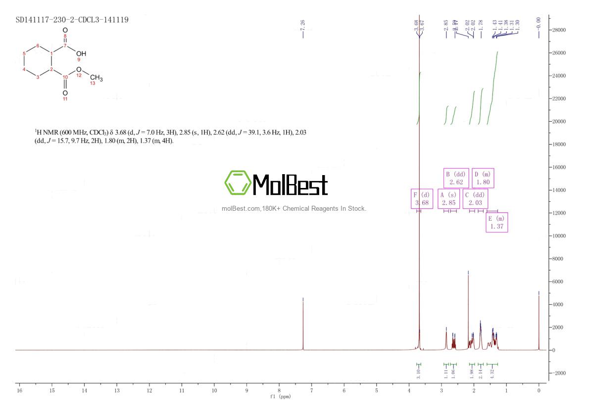 7719-08-6 fiziksel numune test spektrumu (NMR)
