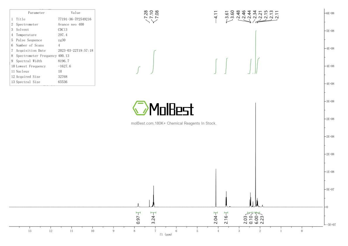 77191-36-7 fiziksel numune test spektrumu (NMR)