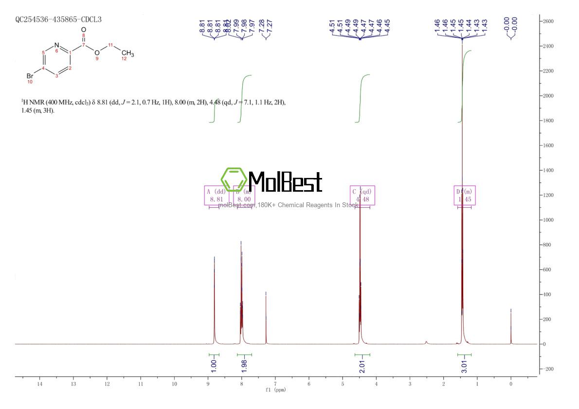 77199-09-8 fiziksel numune test spektrumu (NMR)
