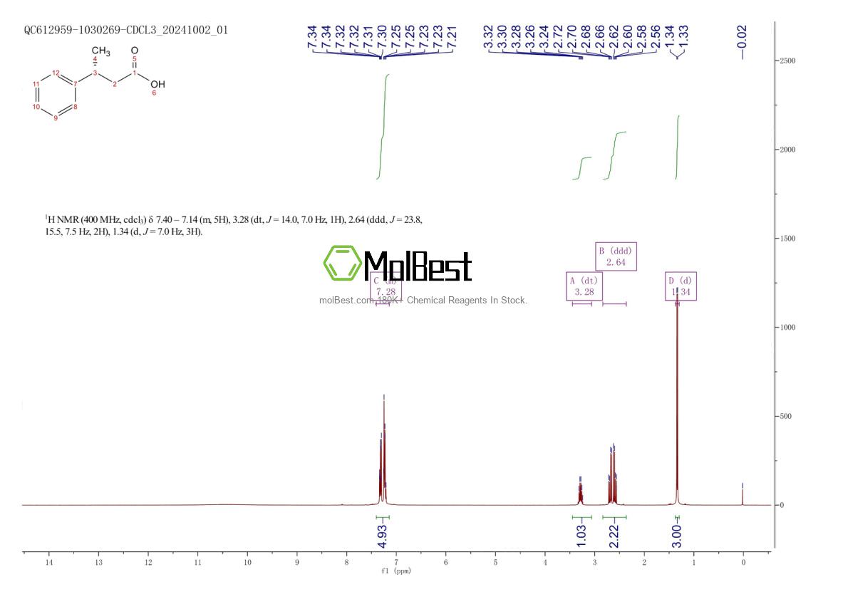 Physical sample testing spectrum (NMR) of 772-14-5