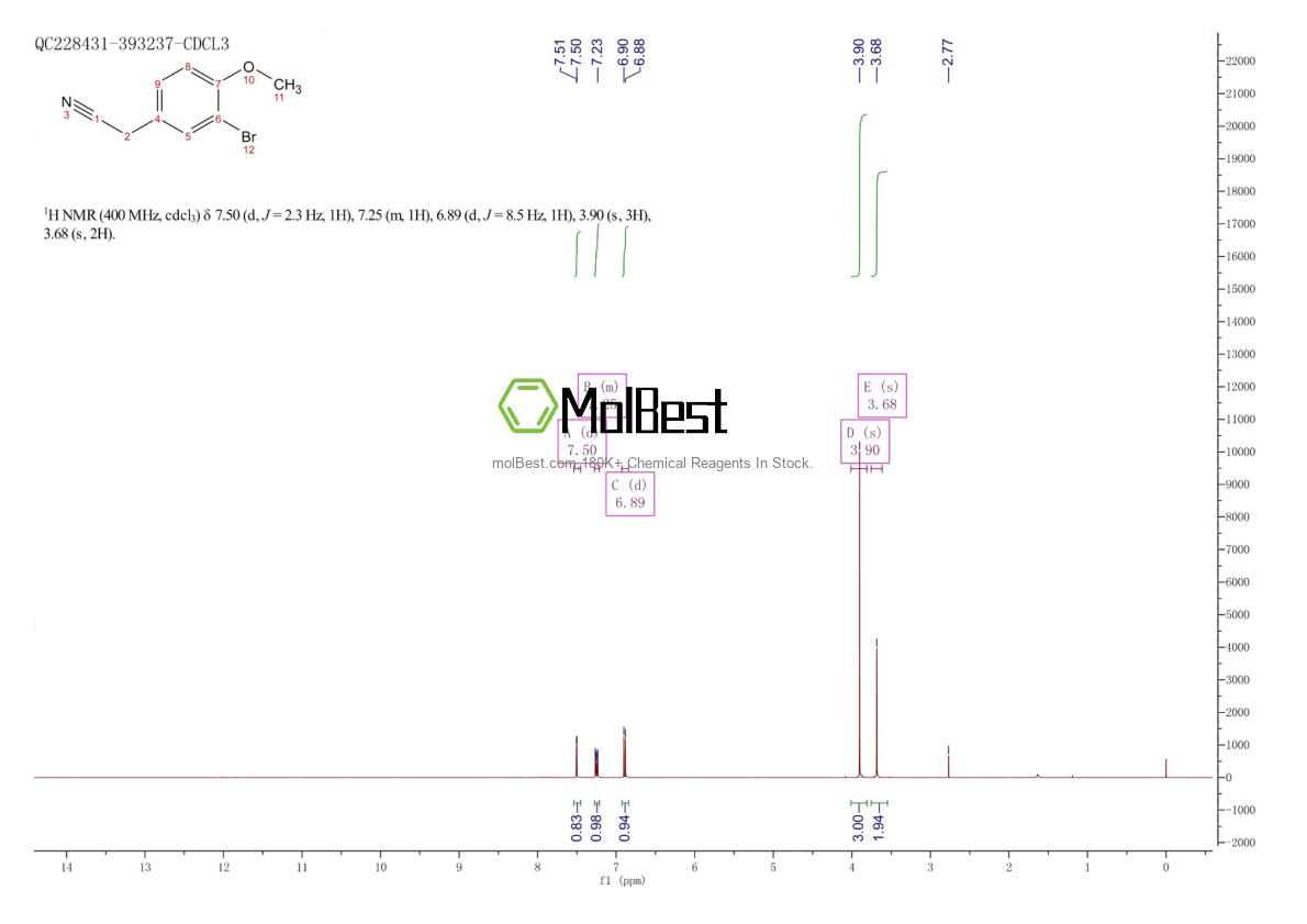Physical sample testing spectrum (NMR) of 772-59-8
