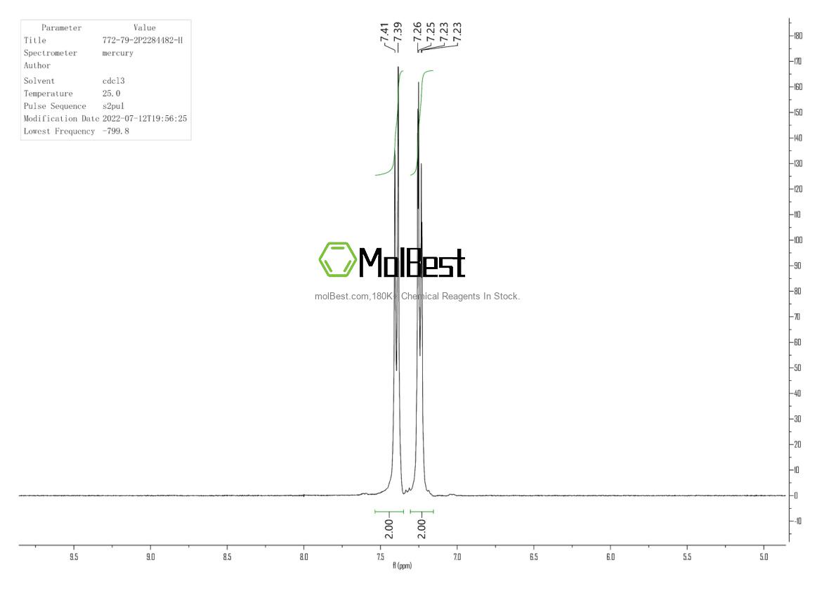 Physical sample testing spectrum (NMR) of 772-79-2