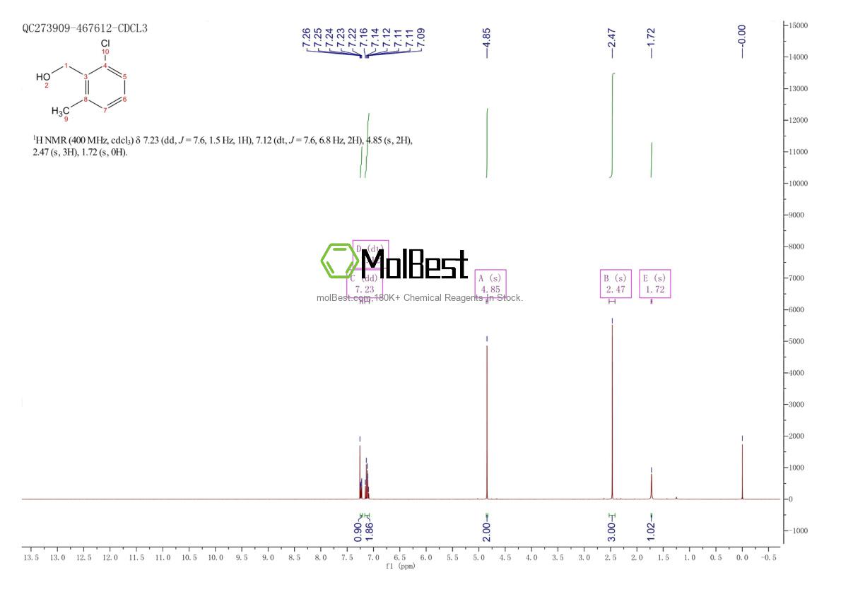 77206-89-4 fiziksel numune test spektrumu (NMR)
