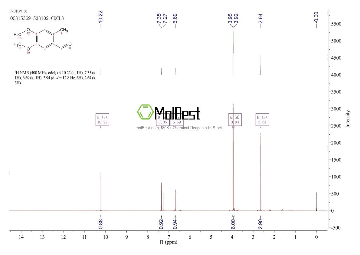 7721-62-2 fiziksel numune test spektrumu (NMR)