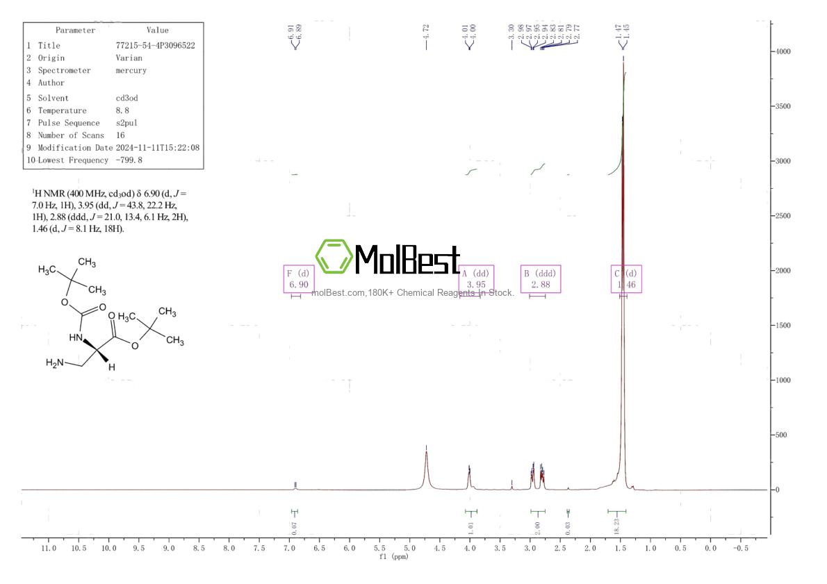 77215-54-4 fiziksel numune test spektrumu (NMR)