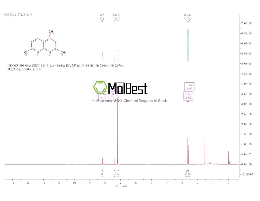 77223-21-3 fiziksel numune test spektrumu (NMR)