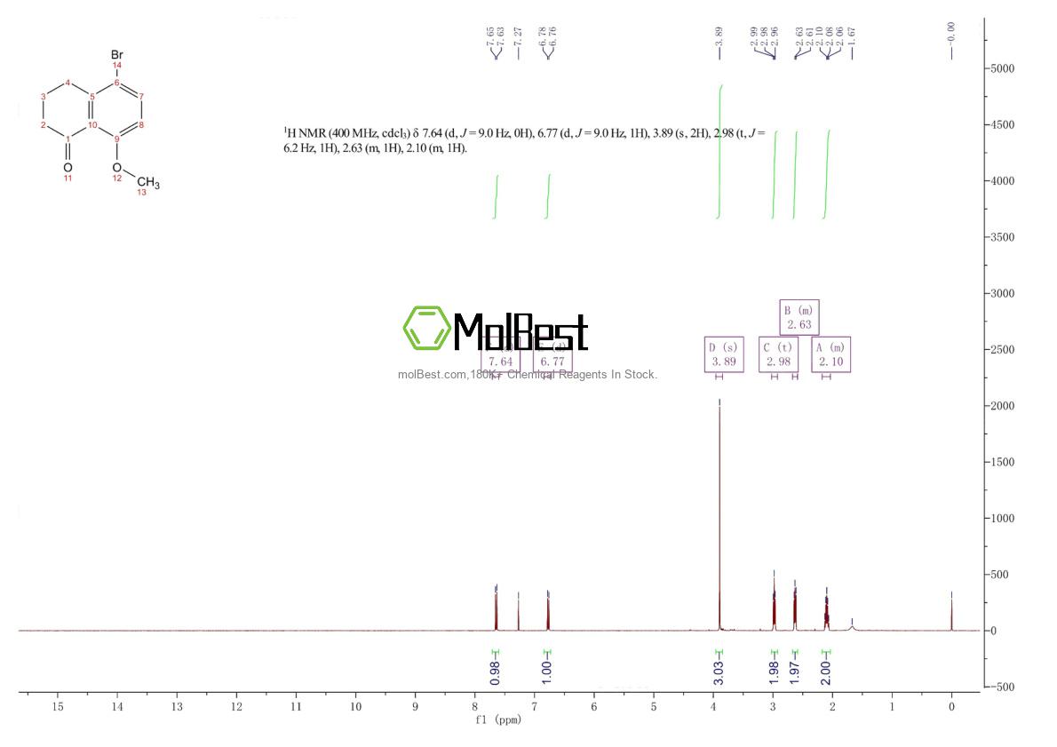 77259-96-2 fiziksel numune test spektrumu (NMR)