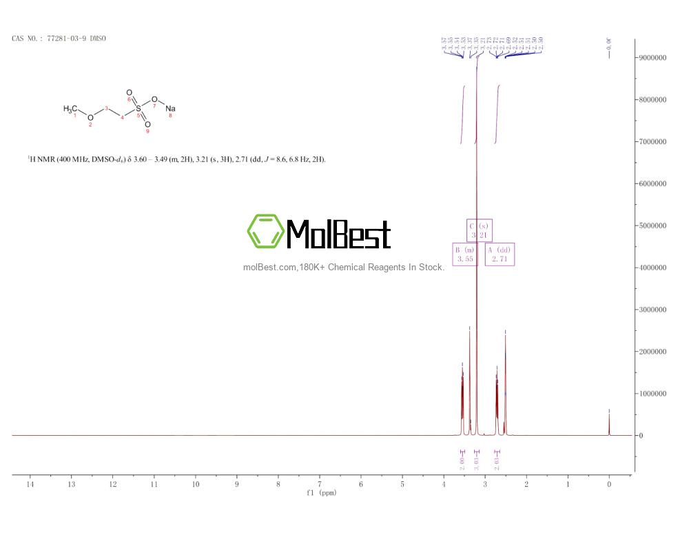 77281-03-9 fiziksel numune test spektrumu (NMR)