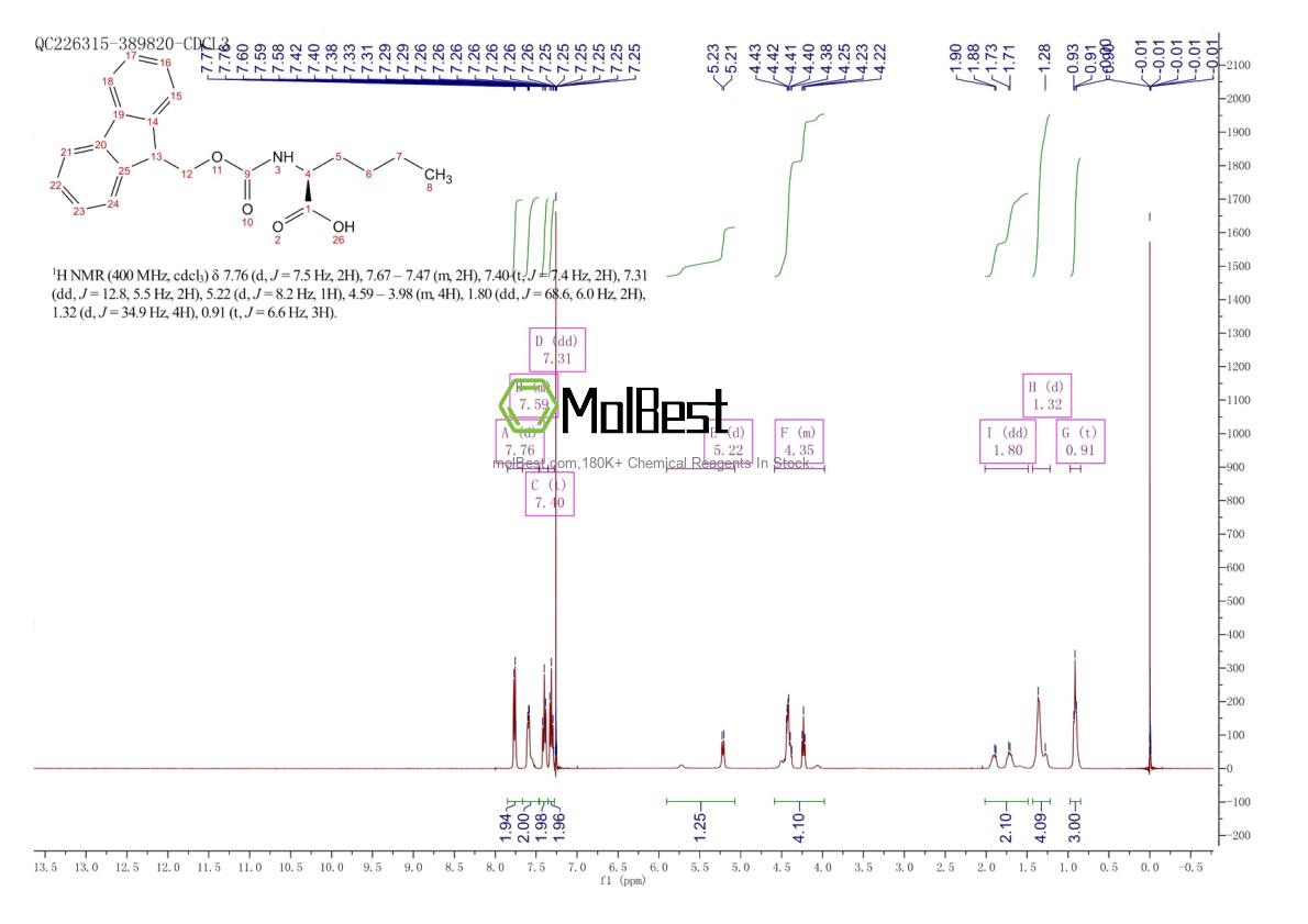 Physical sample testing spectrum (NMR) of 77284-32-3