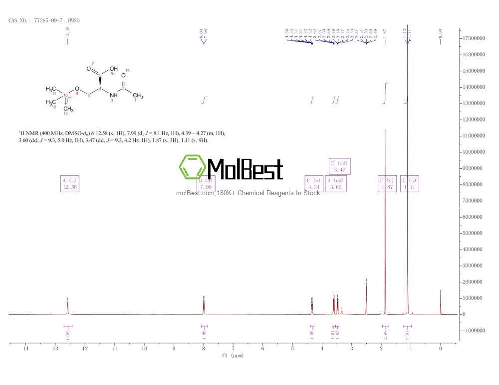 77285-09-7 fiziksel numune test spektrumu (NMR)