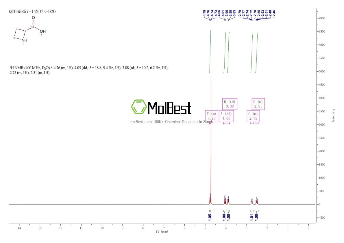 Physical sample testing spectrum (NMR) of 7729-30-8
