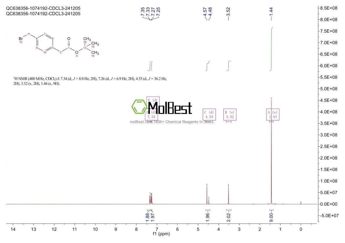Physical sample testing spectrum (NMR) of 77292-91-2